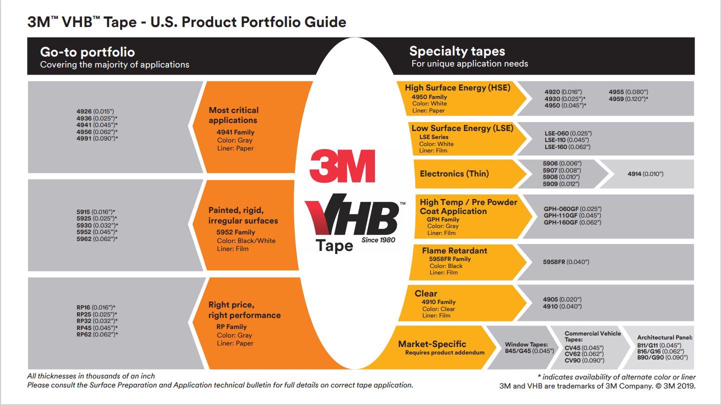 3M VHB Tape Product Portfolio Guide